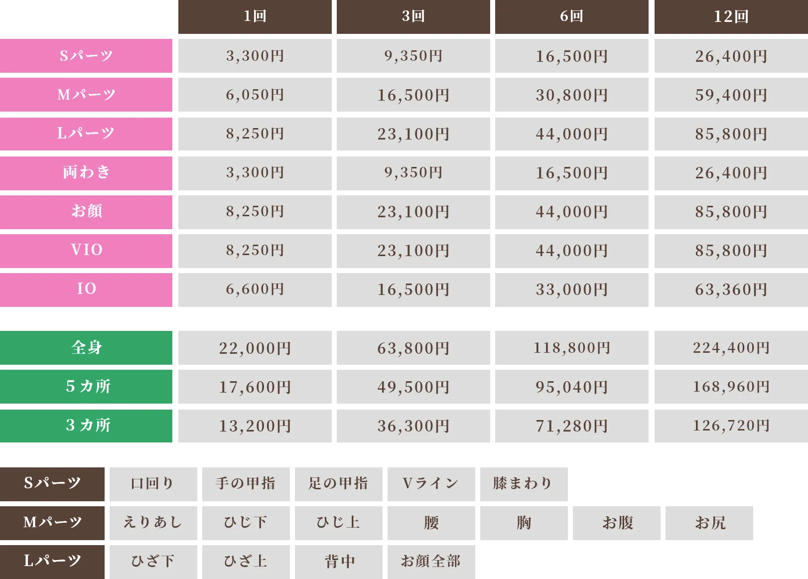 マジカルcocoの光脱毛 料金表